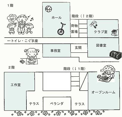 中島児童会館案内図